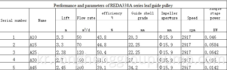 REDA338A